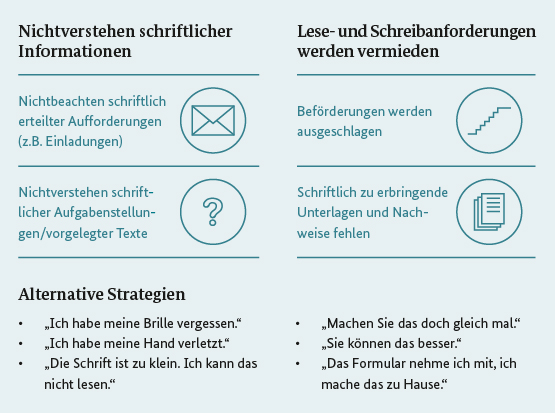 Merkmale für funktionalen Analphabetismus